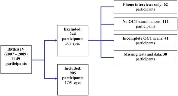 Figure 1