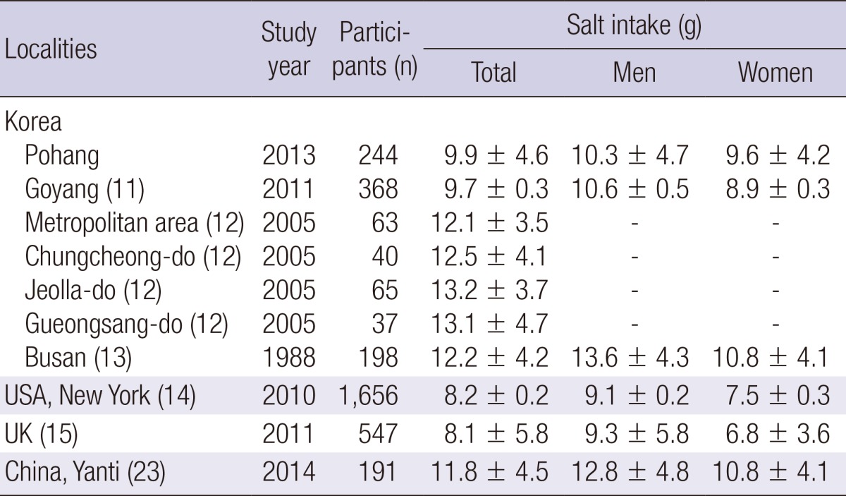 graphic file with name jkms-29-S87-i004.jpg