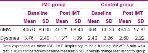 graphic file with name IJNMR-20-613-g003.jpg