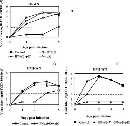 FIG. 6.