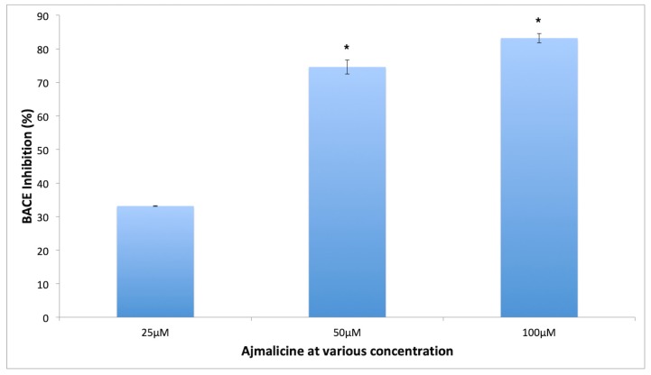 Figure 12