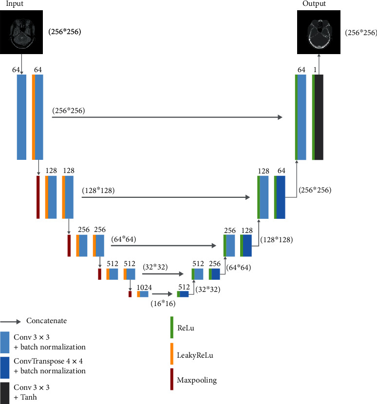 Figure 1