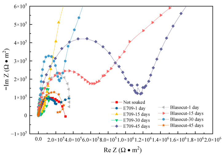 Figure 14