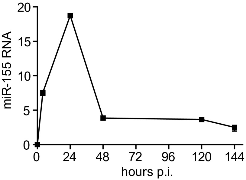 Fig. S2.