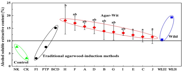 Figure 8