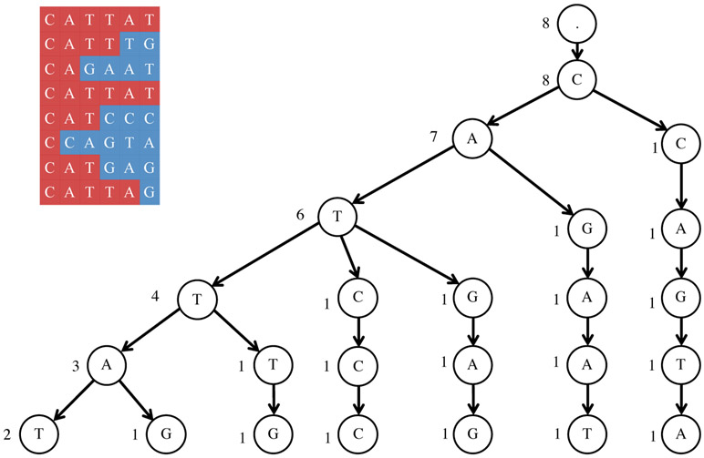 Fig. 5: