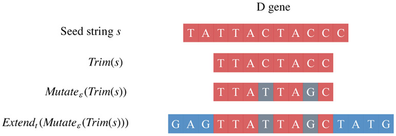 Fig. 3: