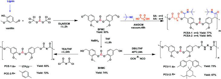 Scheme 1