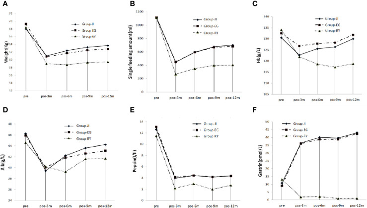 Figure 3