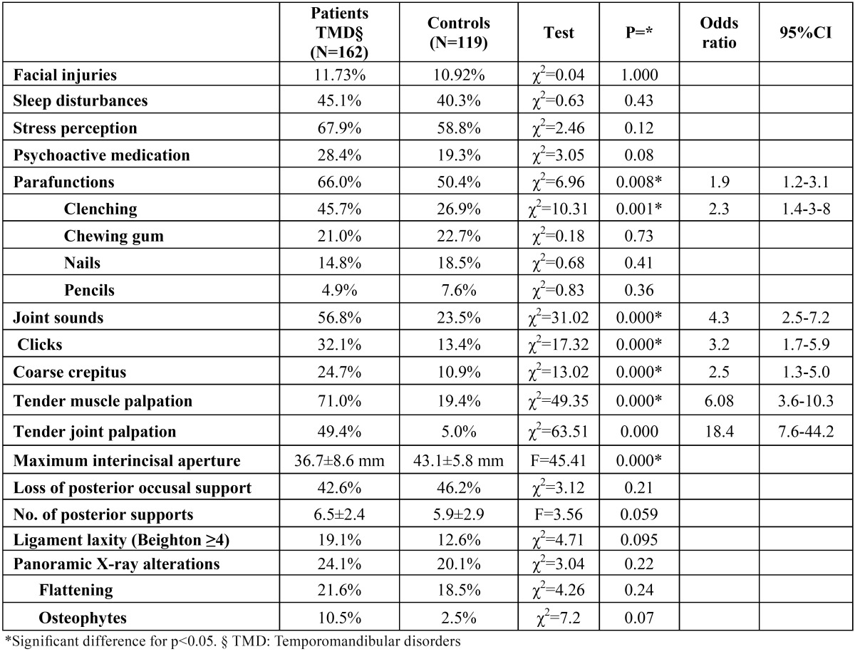 graphic file with name medoral-17-e794-t001.jpg