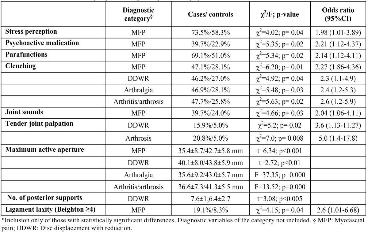 graphic file with name medoral-17-e794-t002.jpg