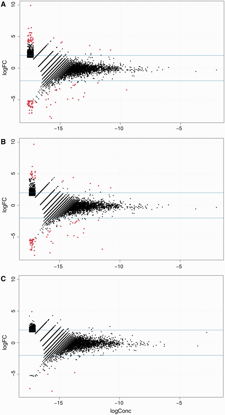 Figure
3.