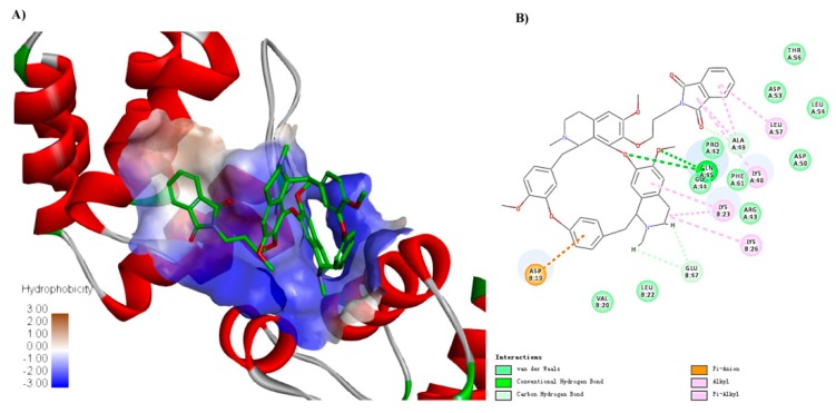 Figure 6