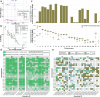 Extended Data Fig. 1