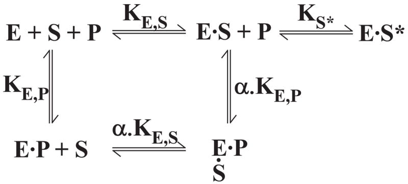 SCHEME II