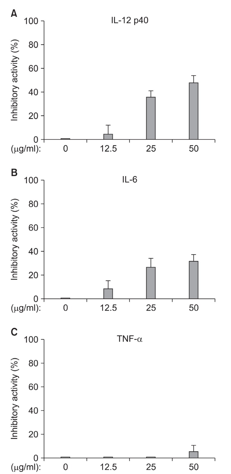 Fig. 5.