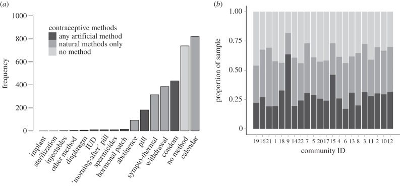 Figure 1.