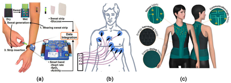 Figure 10