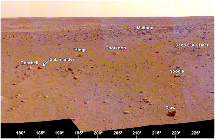 Figure 21