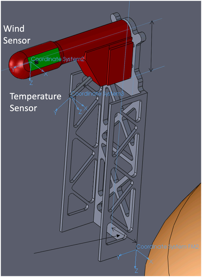 Figure 11