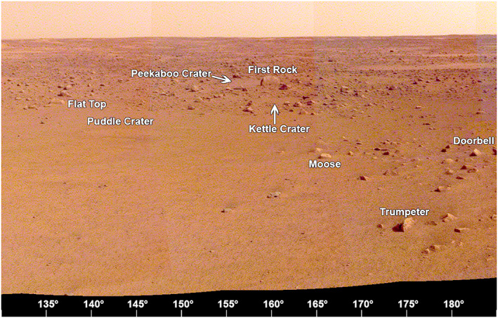 Figure 20