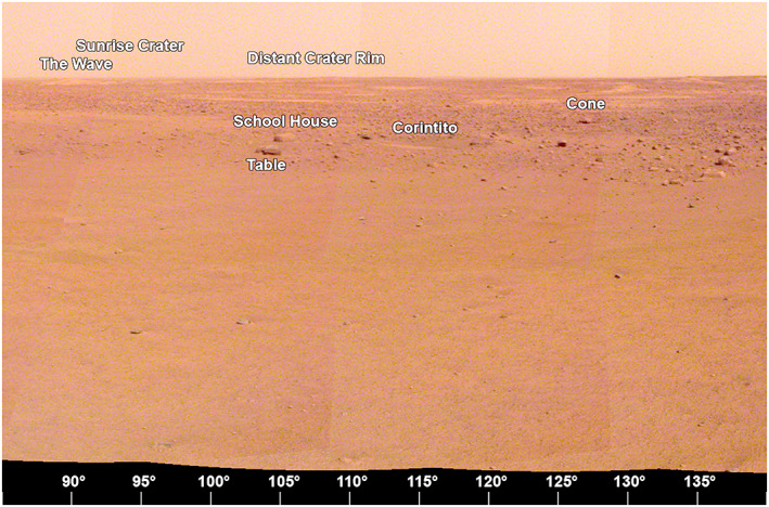 Figure 19