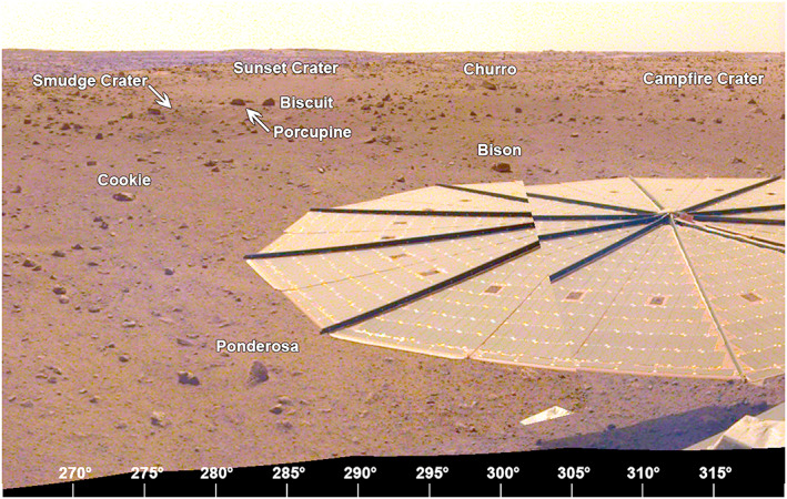 Figure 23