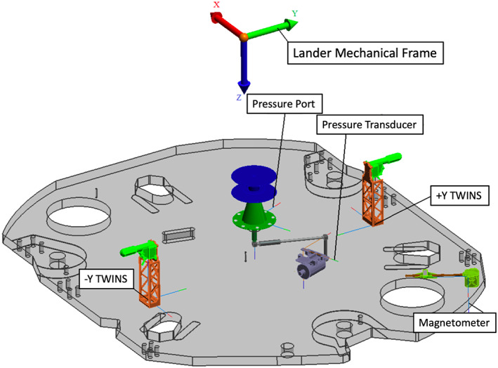 Figure 10