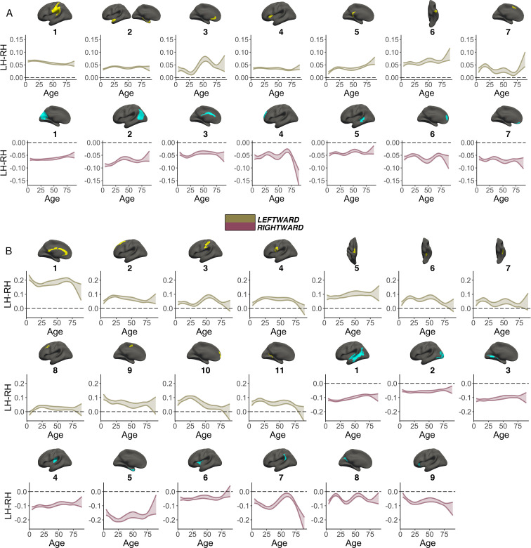 Figure 3—figure supplement 2.