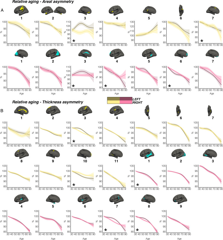 Figure 3—figure supplement 5.