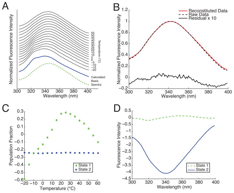 FIG. 1