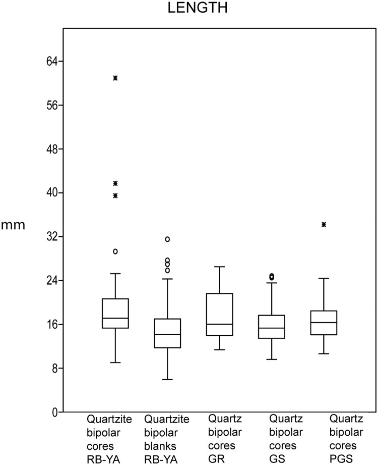 Fig 14