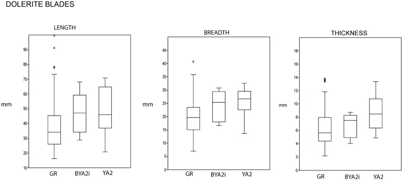 Fig 15