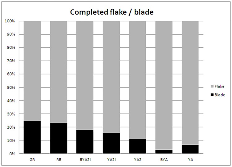 Fig 12