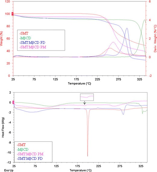 Fig. 8