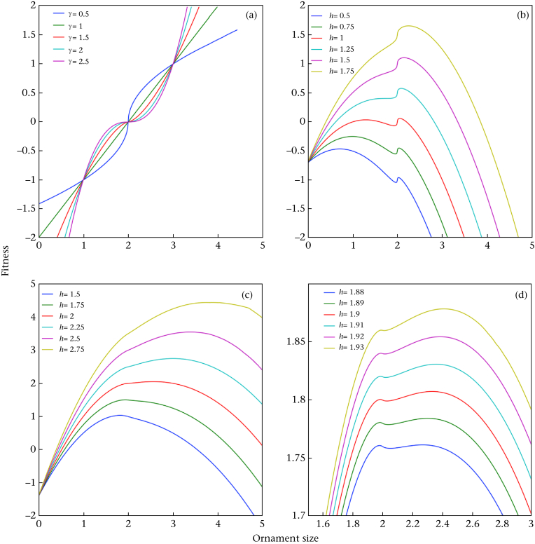 Figure 2