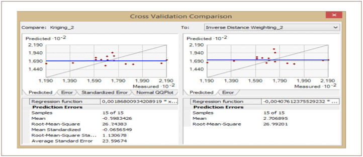 Figure 15