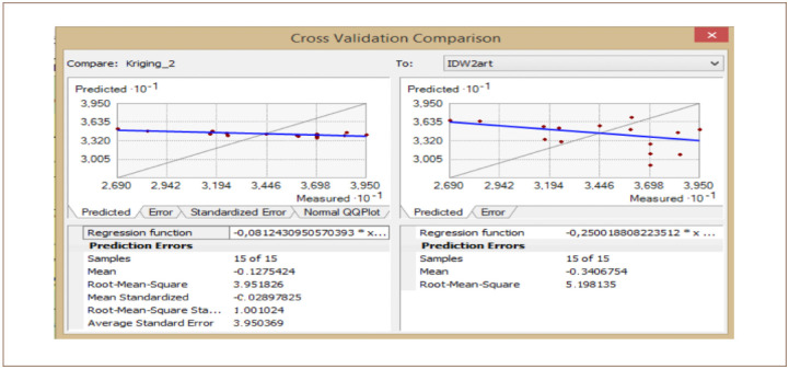 Figure 14