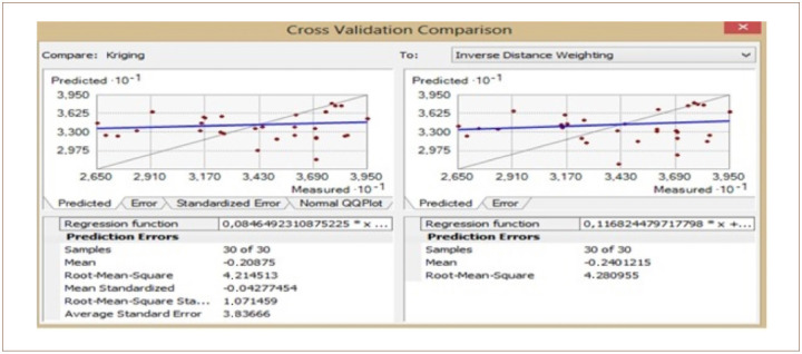 Figure 12