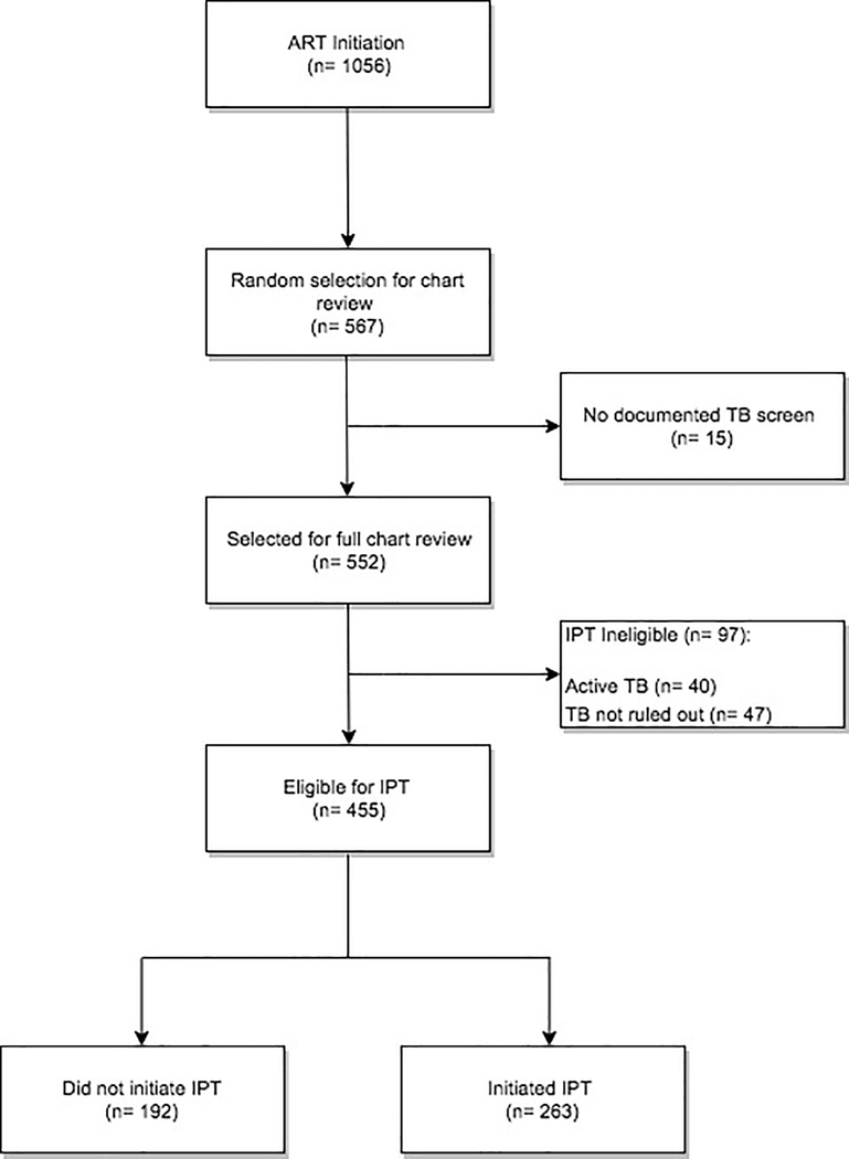 Figure 1.