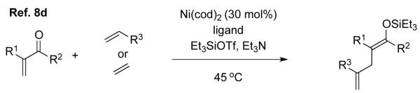 graphic file with name nihms-308263-f0002.jpg