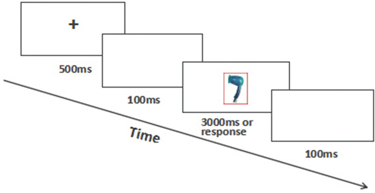 FIGURE 4