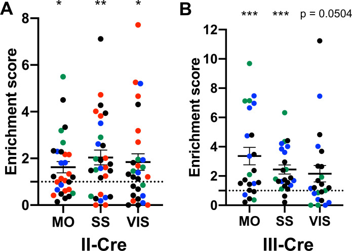 Figure 1—figure supplement 2.