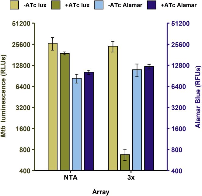 Figure 4