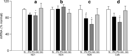 FIG. 5.