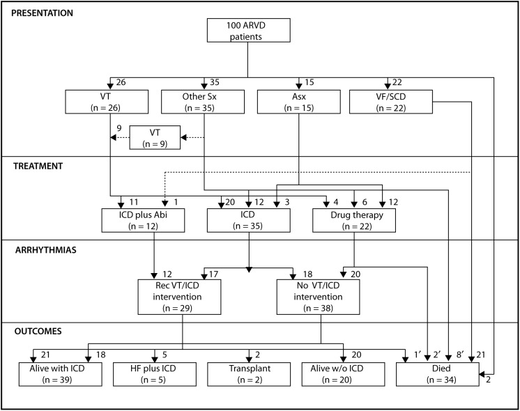 Figure 9. 