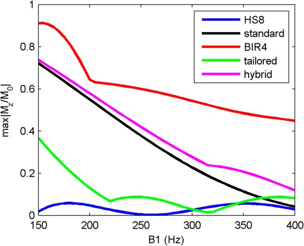 FIG 4