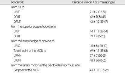 graphic file with name jkns-46-130-i001.jpg