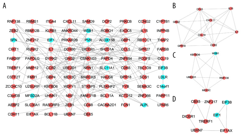 Figure 4