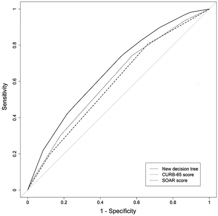 Figure 2.